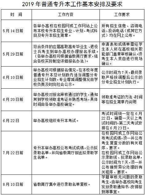 2019年湖南专升本考试时间安排(图1)