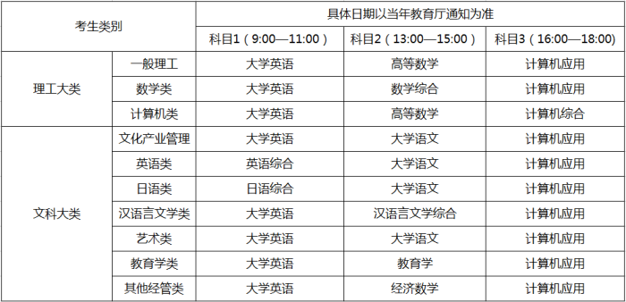 2019年西华大学专升本考试安排(图1)