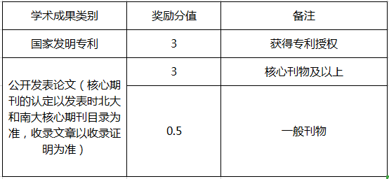 2019年西华大学专升本考试安排(图2)