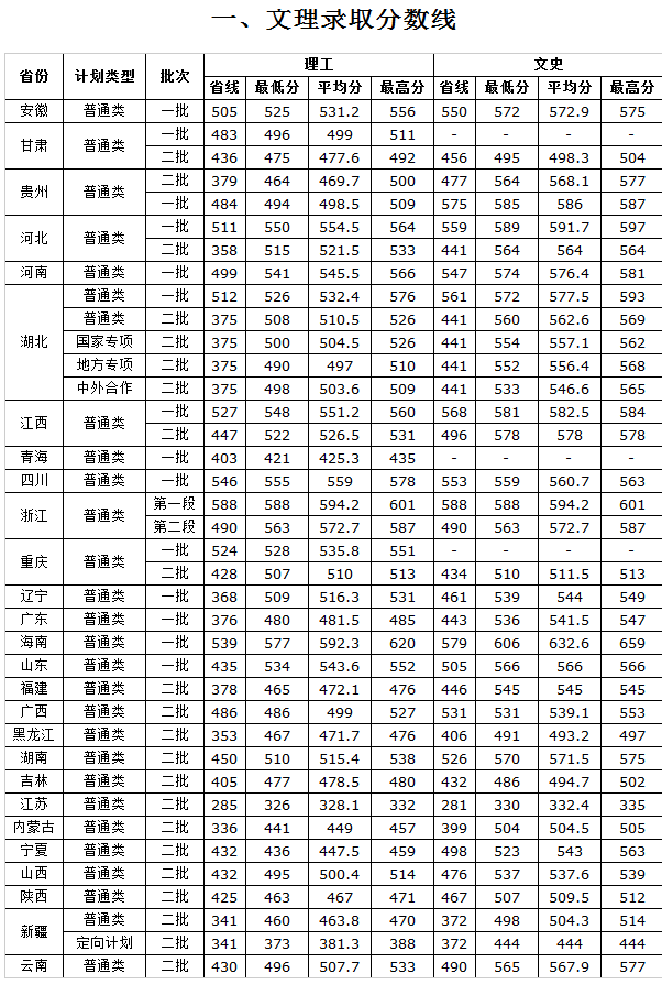 武漢紡織大學是幾本