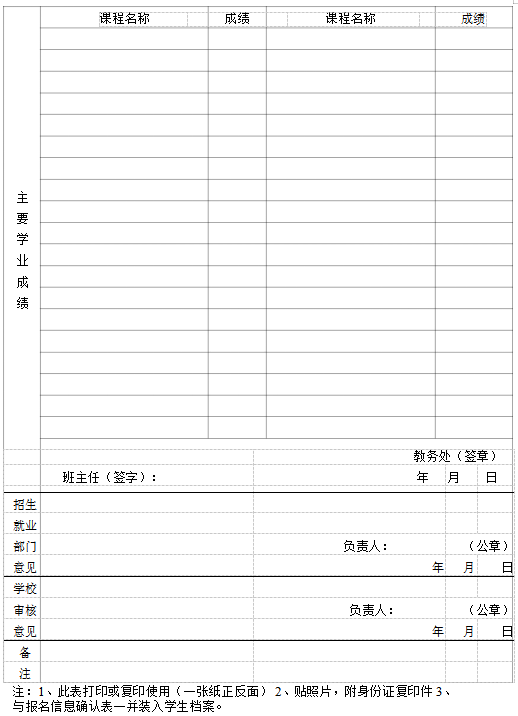 云南专升本免试入学综合测试是什么(图2)