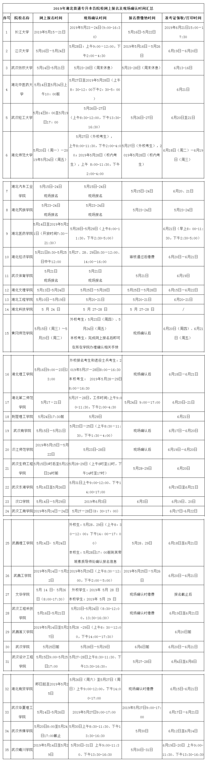 2019湖南专升本什么时候考试(图1)