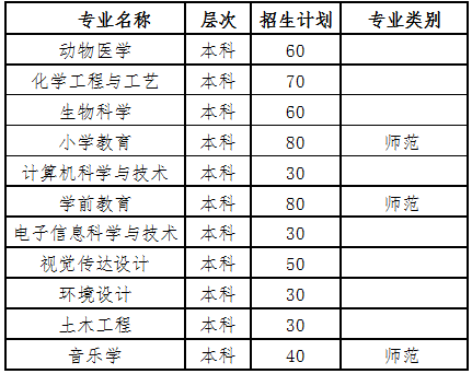 2019年菏澤學(xué)院專升本招生簡章(圖1)