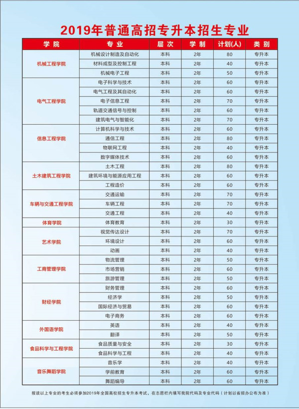 2019河南專升本公布計(jì)劃院校(圖2)