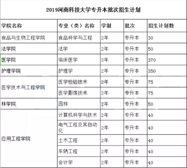 2019河南專升本公布計(jì)劃院校(圖3)