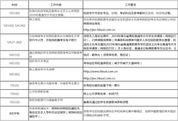 湖南科技學(xué)院2019專升本簡(jiǎn)章詳情(圖2)