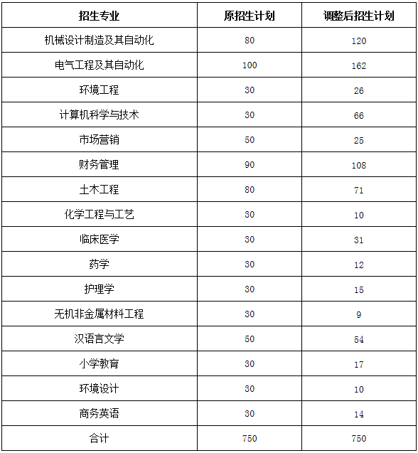 湖南普通專升本學校之湖南理工學院(圖1)