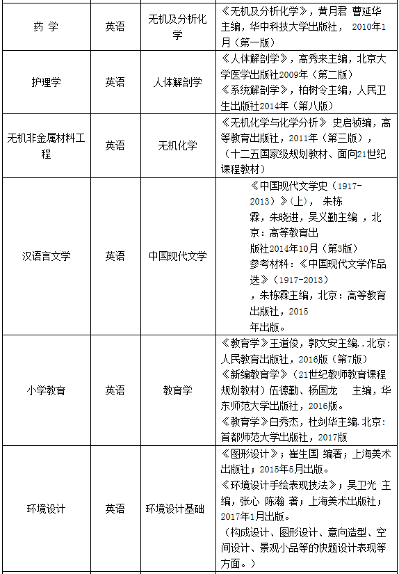 湖南普通專升本學校之湖南理工學院(圖3)