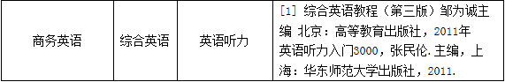 湖南普通專升本學校之湖南理工學院(圖4)