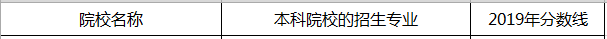 南京工业大学专转本分数线2019