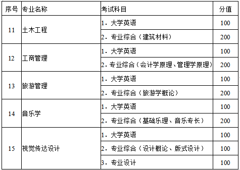 黃岡師范學(xué)院專升本怎么樣？(圖2)