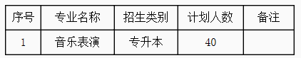 2019年黃淮學(xué)院專升本招生計(jì)劃是多少？(圖1)