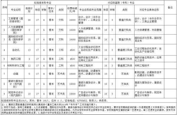 2019年重慶工商大學(xué)專升本專業(yè)對照表(圖1)