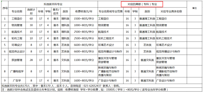 2019年重慶交通大學專升本專業(yè)對照表(圖1)