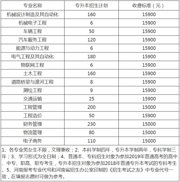 2019年黃河交通學院專升本招生計劃(圖1)