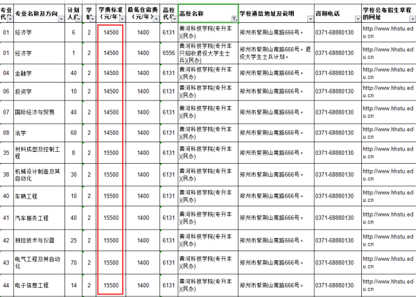 黃河科技學(xué)院專升本收費(fèi)標(biāo)準(zhǔn)(圖1)