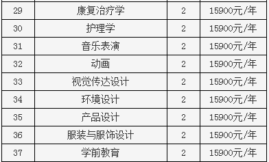 2019年鄭州工業(yè)應(yīng)用技術(shù)學(xué)院專升本學(xué)費(fèi)是多少？(圖2)