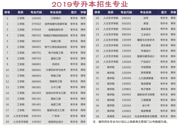 2019鄭州工商學(xué)院專升本學(xué)制幾年(圖1)