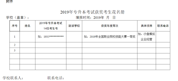 2019年福建专升本考试获奖考生资格申报通知(图1)