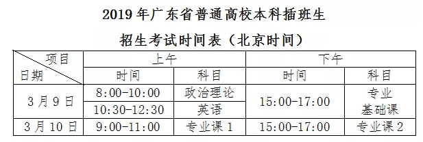 廣東專插本時間