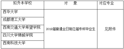 2019年德陽(yáng)建院專(zhuān)升本實(shí)施細(xì)則（跨校專(zhuān)升本）(圖1)