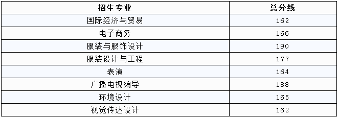 2019年江西服装学院专升本分数线是多少？(图1)