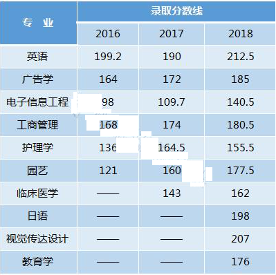 江汉大学专升本好考吗？(图1)