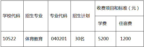 武汉体育学院专升本2019招生详情(图1)