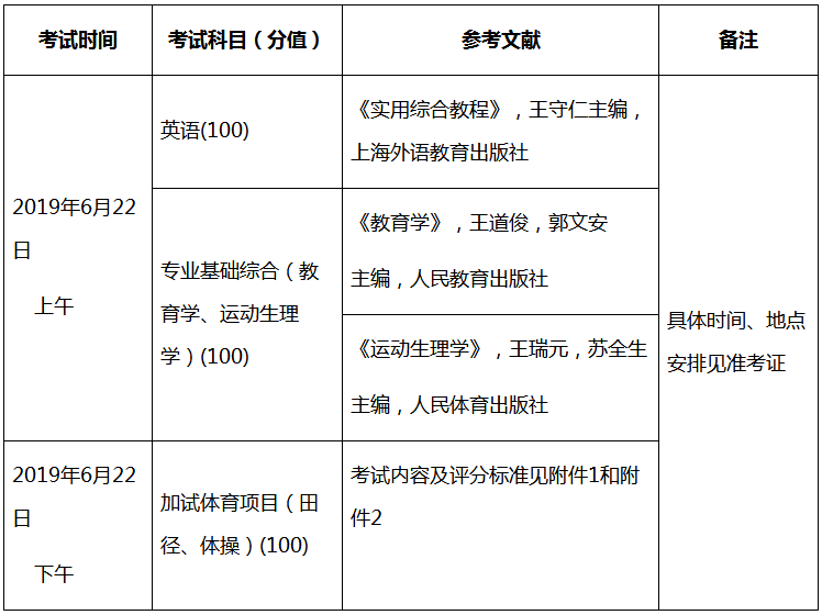 武汉体育学院专升本2019招生详情(图2)