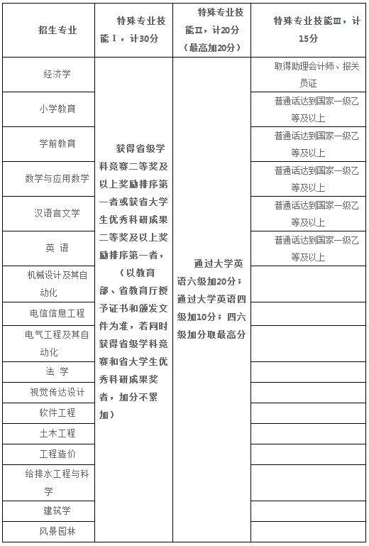 湖南工程學(xué)院專升本2020難度怎么樣？(圖1)