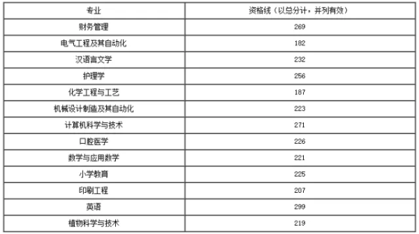 荊楚理工學院專升本分數(shù)線高嗎？(圖3)