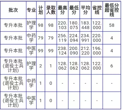 2019年南阳理工学院专升本分数线出炉(图1)