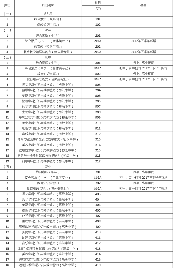 南通大學專升本怎么樣？(圖1)