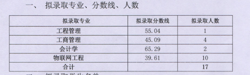 2019四川專升本投檔分數(shù)線（西華大學）(圖2)