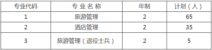 2019年上海師范大學(xué)專升本招生計(jì)劃(圖1)