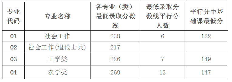 2019安徽<a href=