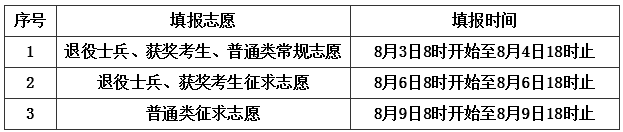 2019年福建专升本招生计划汇总(图1)