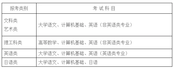 江苏专转本考试