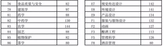 河南专升本2018-2019年录取分数线对比(图3)