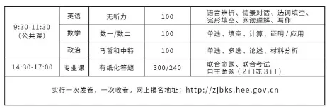 河北专接本考试