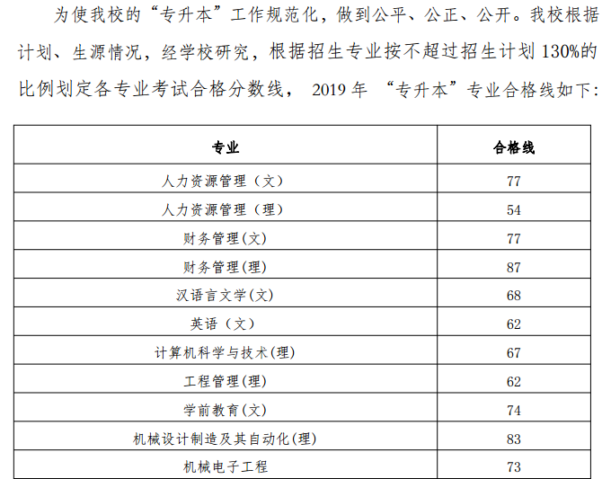 贵州工程应用技术学院2019年专升本专业课分数线(图1)