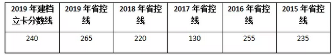 云南专升本学前教育专业报考解读(图2)