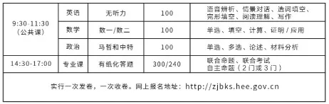 河北專接本考試時(shí)間