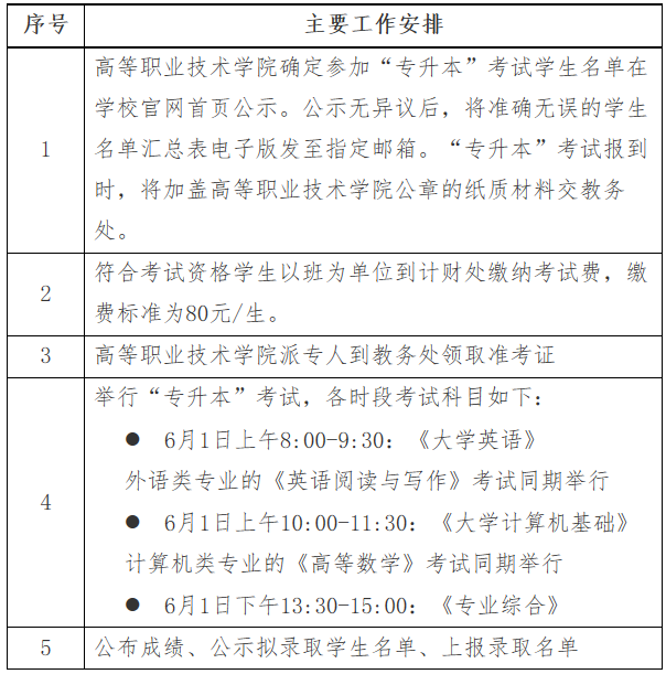 2019年西华师范大学校内专升本考试报名时间(图1)