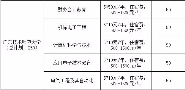 广东技术师范学院专插本学费及招生计划