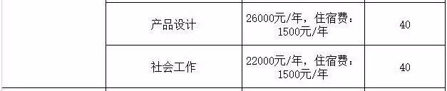 广东白云学院专插本招生计划及学费