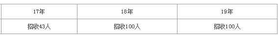 景德镇学院2017~2019专升本招生计划对比(图1)