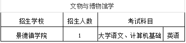 江西专升本文传类招生专业及招生计划汇总(图3)