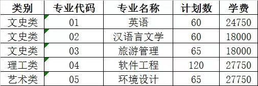 浙江工業(yè)大學(xué)之江學(xué)院專升本學(xué)費(fèi)(圖1)