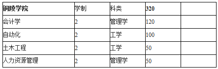 2019年铜陵学院专升本报名人数统计(图2)